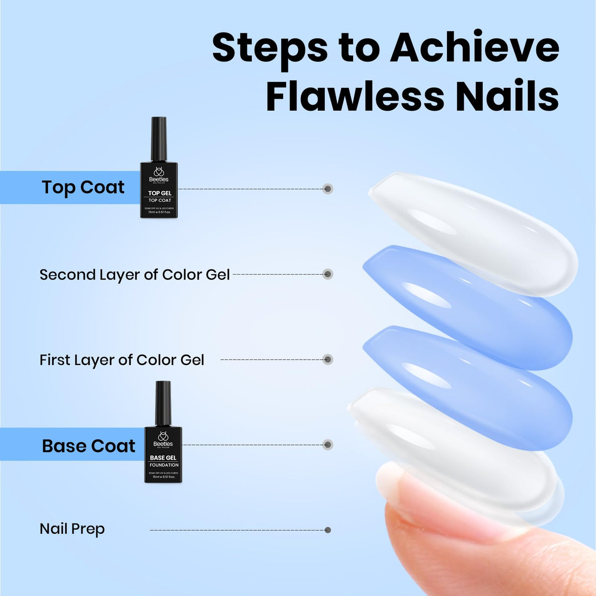 Détails du pinceau auto-nivelant du vernis beetles Gel Polish