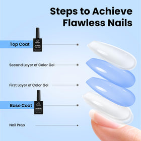 Détails du pinceau auto-nivelant du vernis beetles Gel Polish