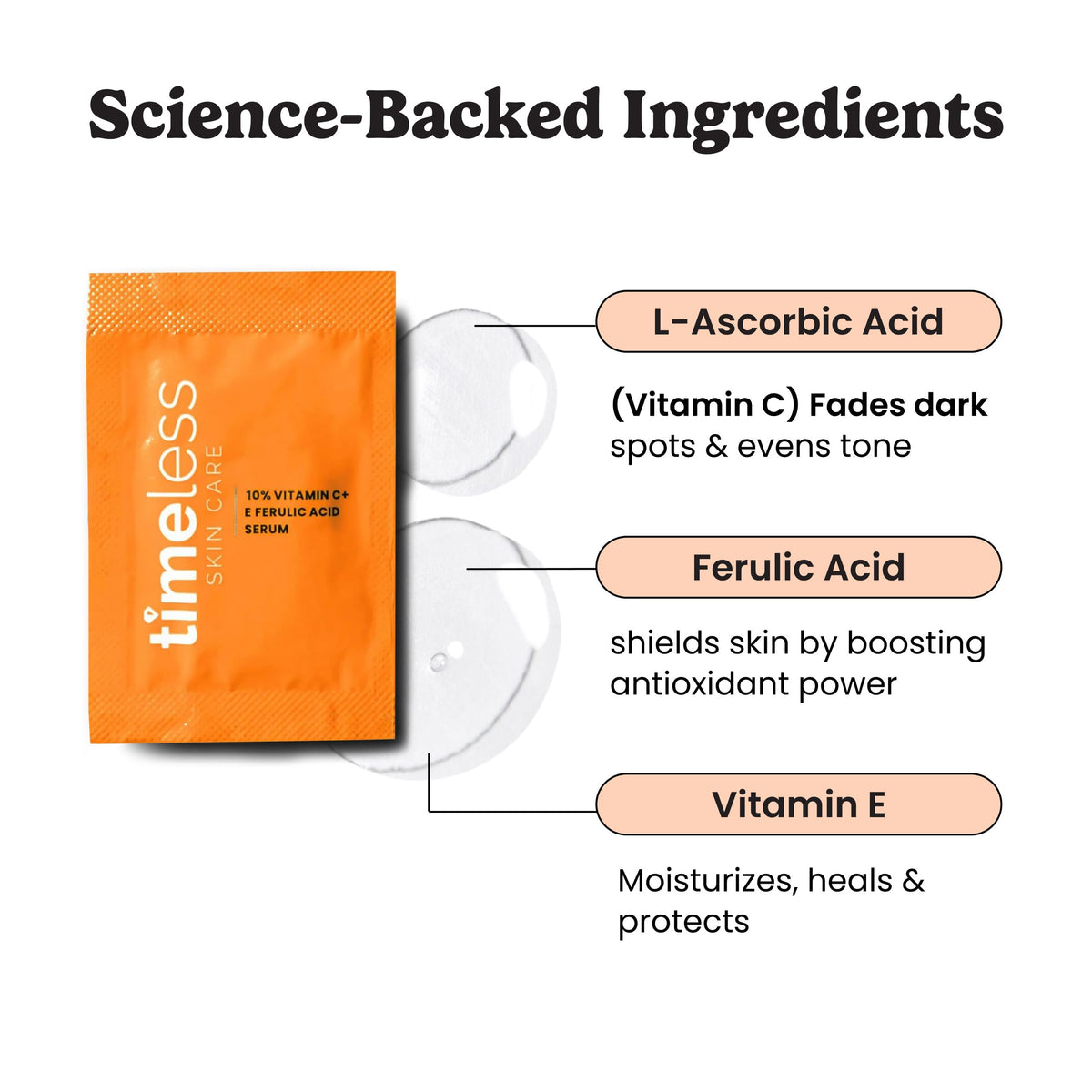 Détails du sérum Vitamine C 10% avec ingrédients visibles