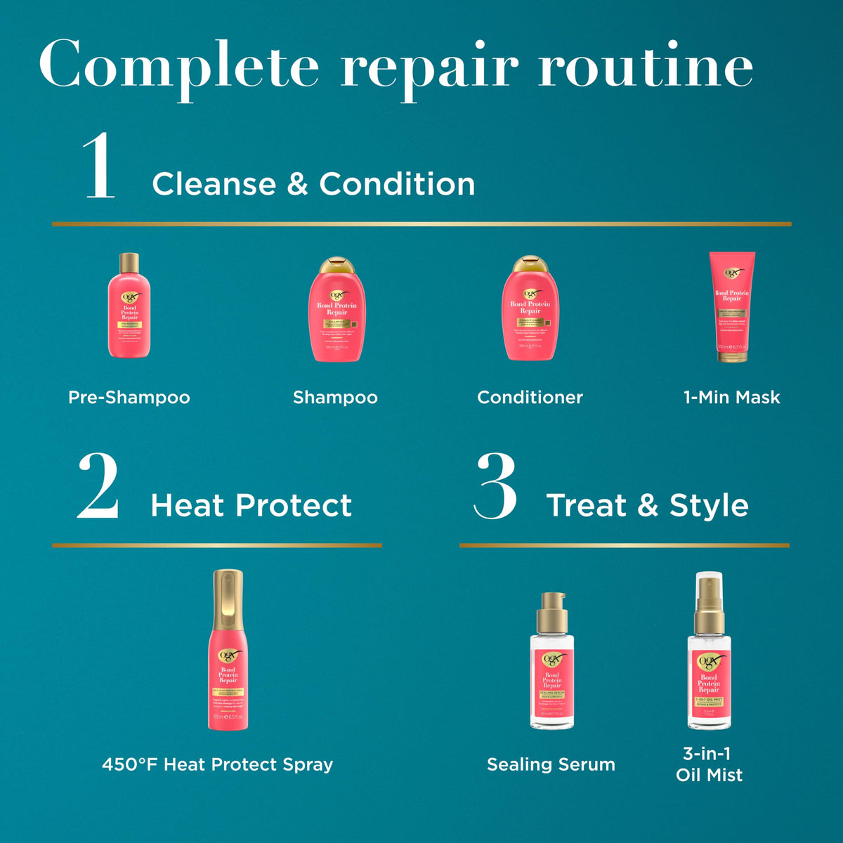 Détails du spray OGX Bond Protein avec texture légère