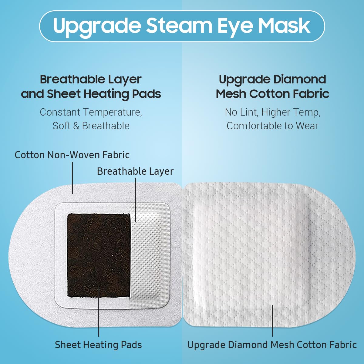 Détails du tissu non-tissé du masque oculaire BeHoomi