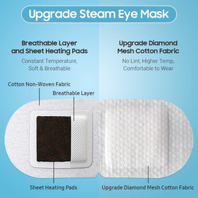 Détails du tissu non-tissé du masque oculaire BeHoomi