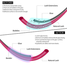 Détails sur la bouteille de Bonder VEYES INC Super Bonder