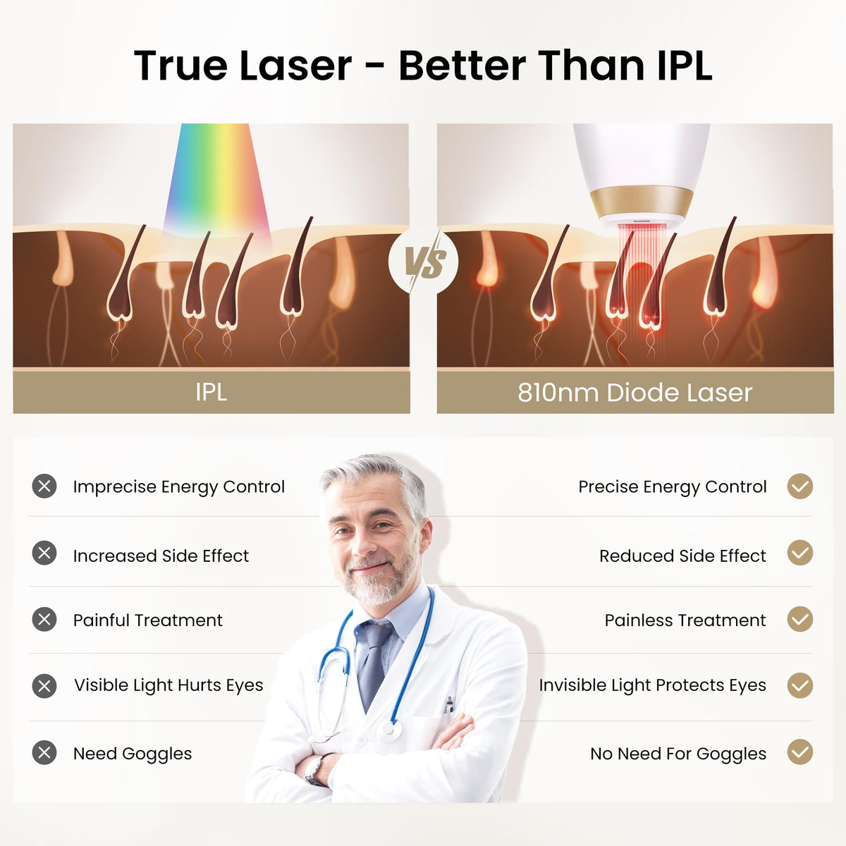 Détails sur la buse de l'épilateur laser DermRays