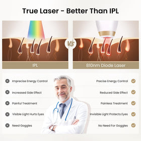 Détails sur la buse de l'épilateur laser DermRays