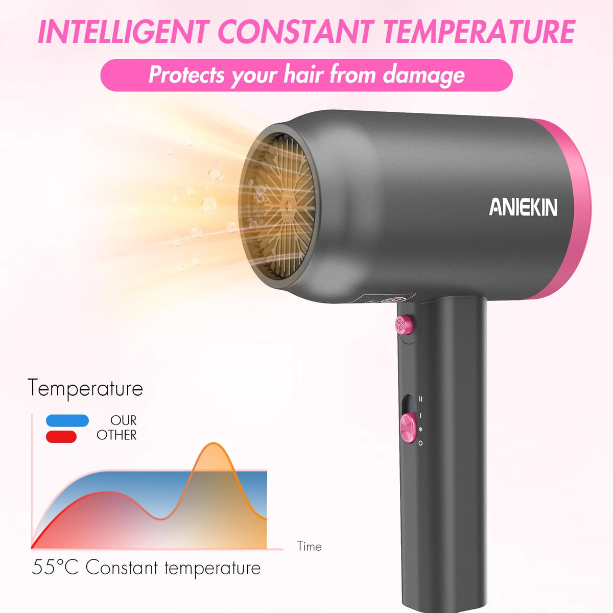 Détails sur le bouton de réglage du sèche-cheveux ANIEKIN