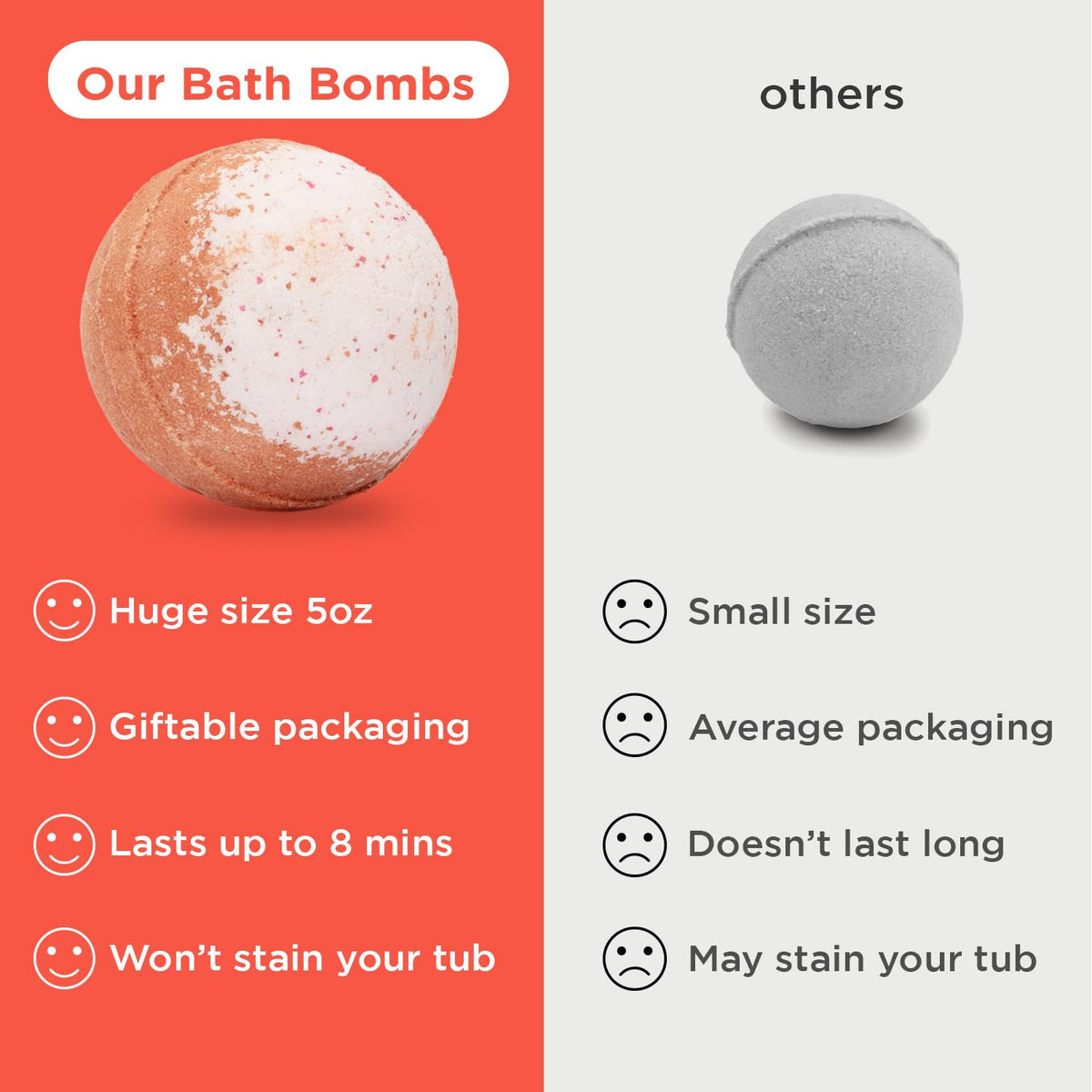 Détails sur les ingrédients des bombes de bain