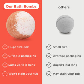 Détails sur les ingrédients des bombes de bain