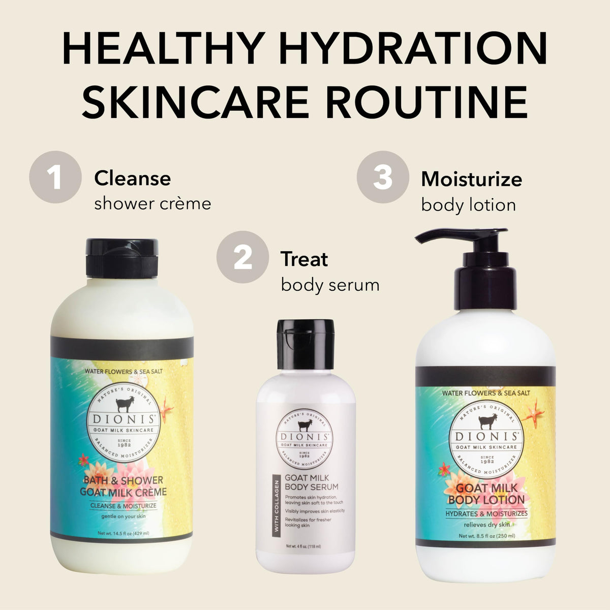Dionis Lotion au Lait de Chèvre 8,5 oz et fleurs