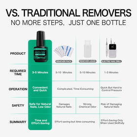 Dissolvant de vernis à ongles Fanisn 15ml, étape de retrait