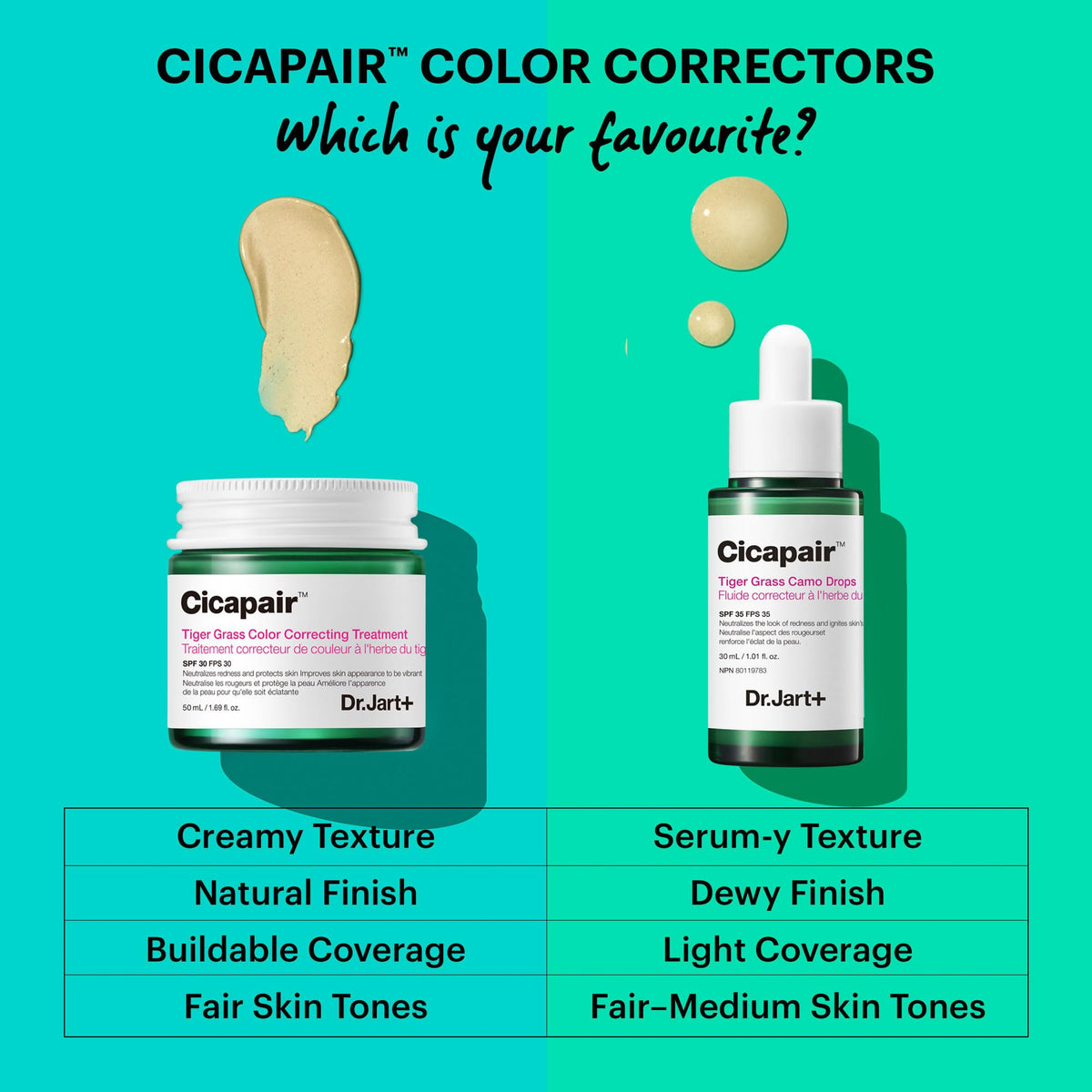 Dr.Jart+ Cicapair CC Cream application sur le visage