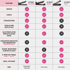 Duo Standard 360° Airflow Styler L'ANGE HAIR avec embouts de refroidissement