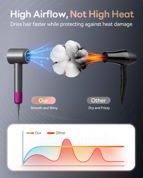 DZDVO Sèche-Cheveux en utilisation avec des cheveux bouclés