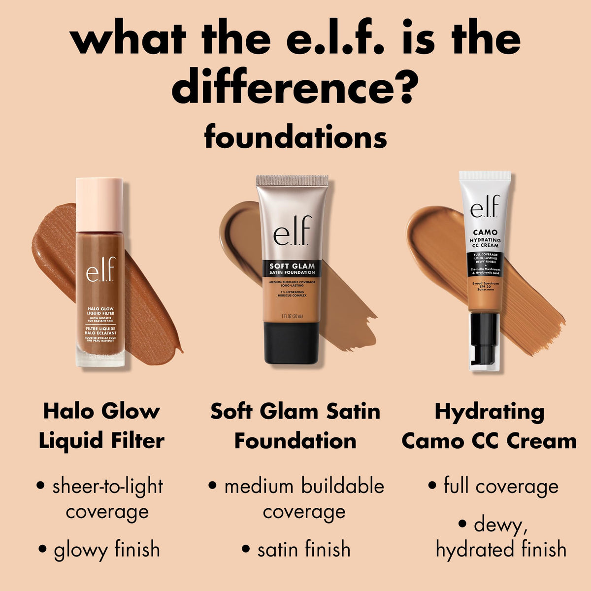 e.l.f. Fond de Teint Soft Glam 33 Medium Warm en usage quotidien