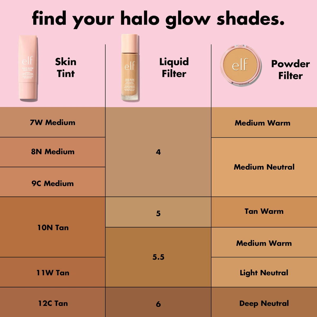 e.l.f. Halo Glow Liquid Filter 4 Medium texture liquide sur la main