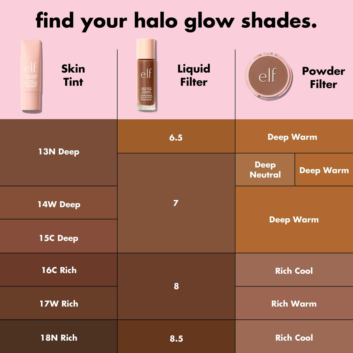e.l.f. Halo Glow Liquid Filter 6.5 Deep texture liquide sur la main