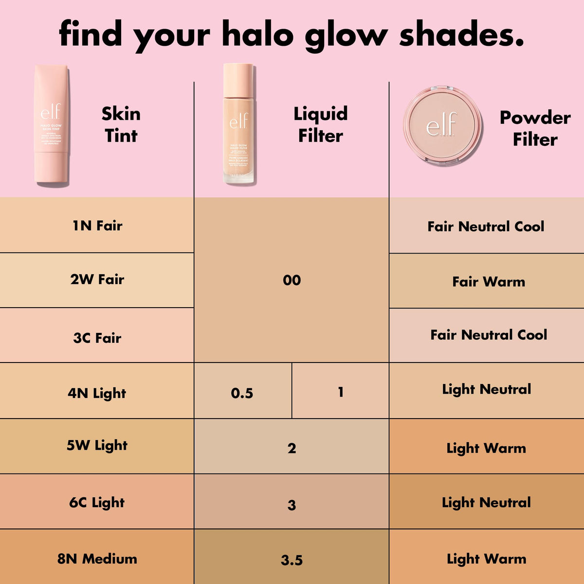e.l.f. Halo Glow Skin Tint SPF 50 application sur la main