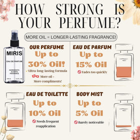 Eau de Parfum MIRIS 100 ml vaporisateur