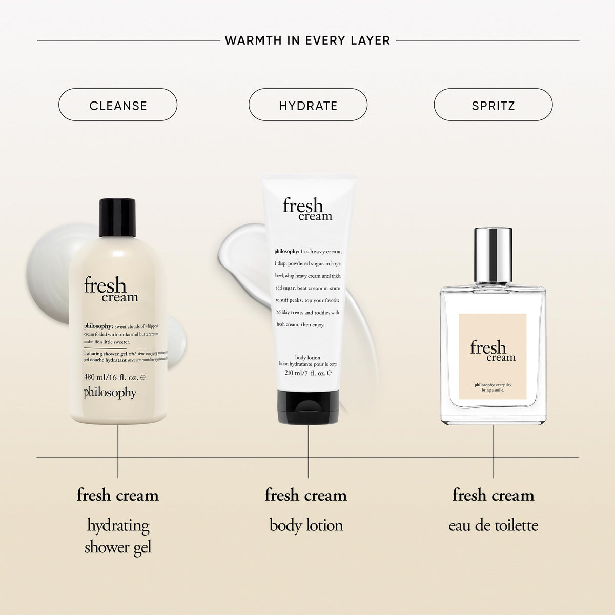 Eau de Toilette Fresh Cream philosophie avec fleurs en arrière-plan