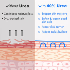 Ebanel Crème Urea 40% ingrédients naturels