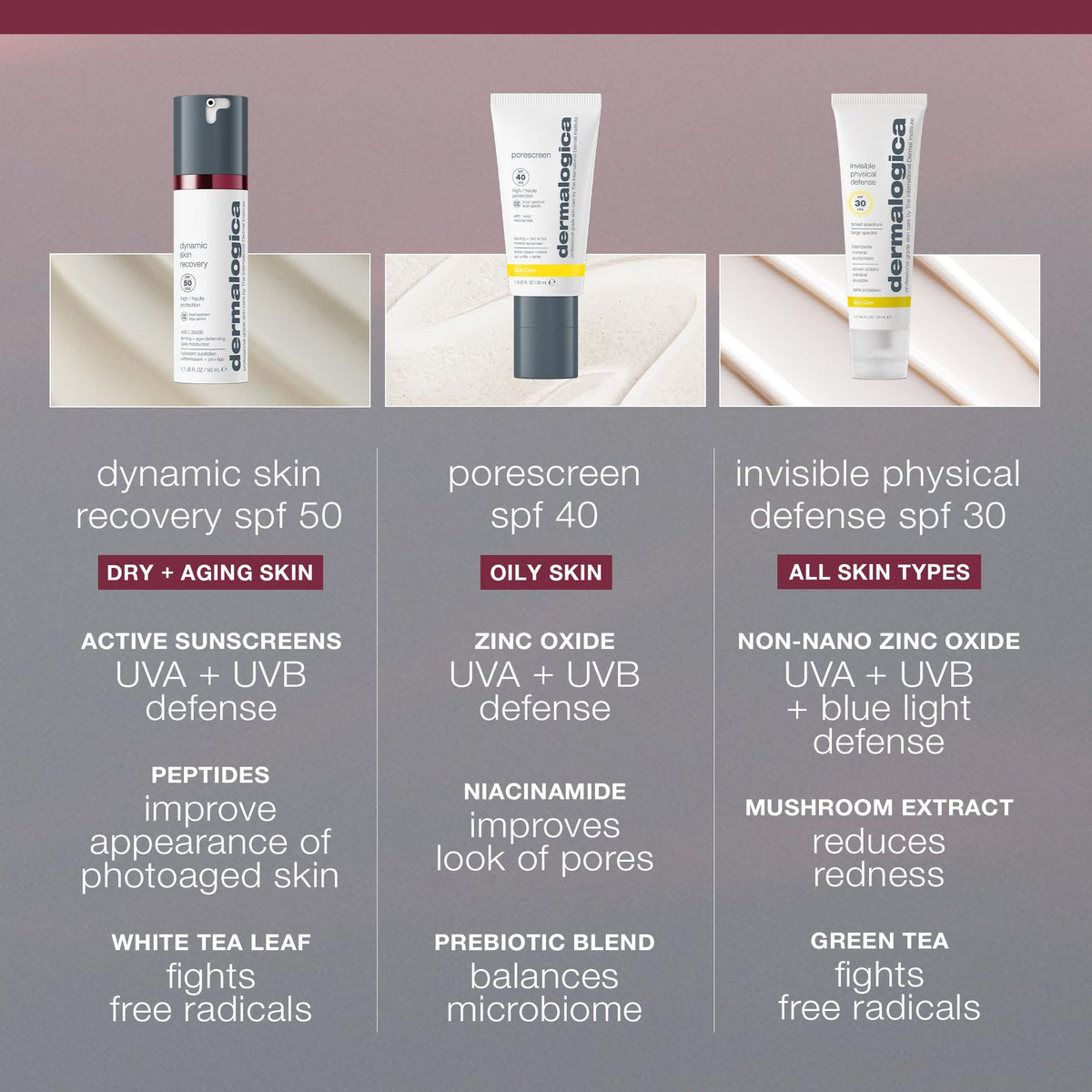 Emballage de Dermalogica Dynamic Skin Recovery SPF 50 crème hydratante