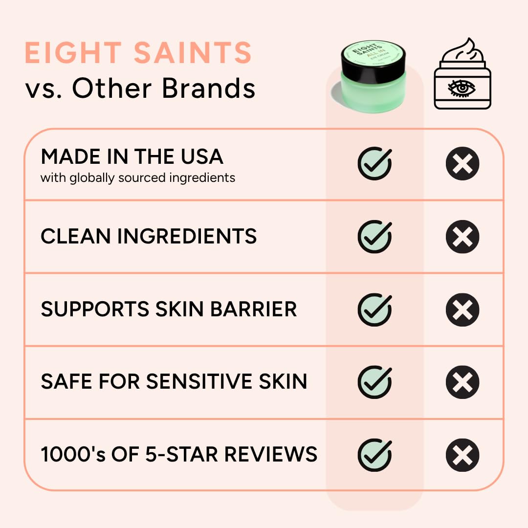 Emballage de la Crème Contour des Yeux Eight Saints avec logo