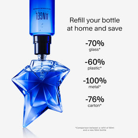 Emballage de Mugler Angel Stellar Eau de Parfum 100ml