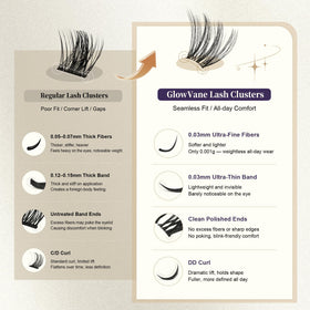 Emballage des clusters de cils Winkie GlowVane