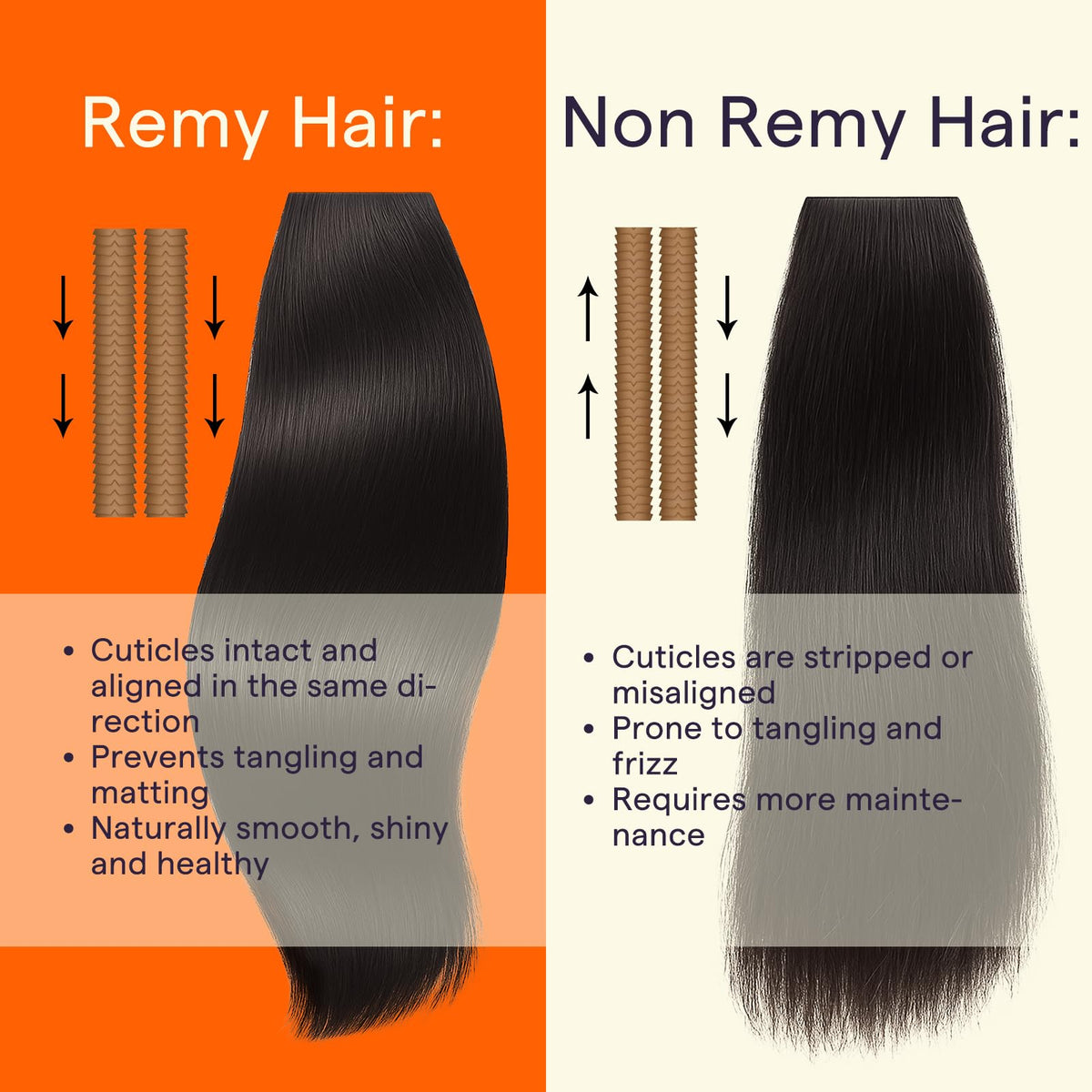 Emballage des extensions cheveux Full Shine