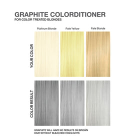 Emballage du Colorditioner Graphite de Celeb Luxury
