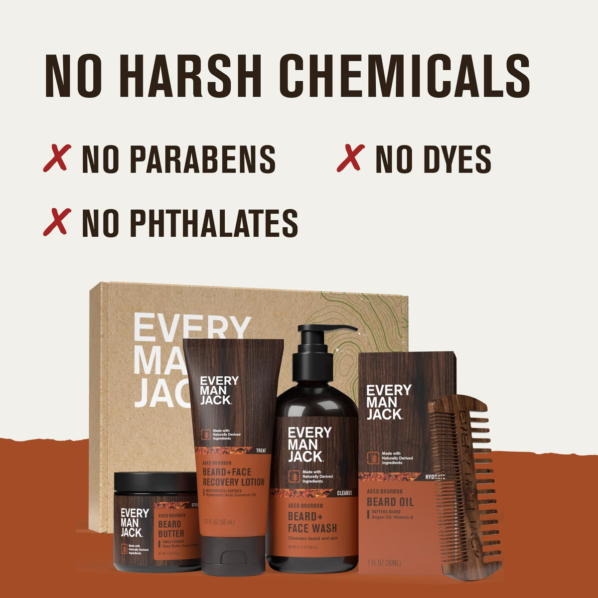 Emballage du kit Every Man Jack pour hommes