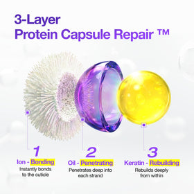 Emballage du masque capillaire FROMLABS