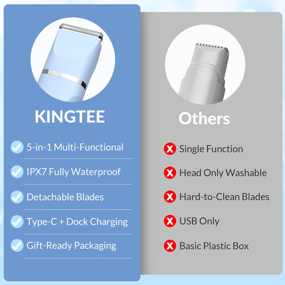 Emballage luxueux de la tondeuse KINGTEE pour un cadeau