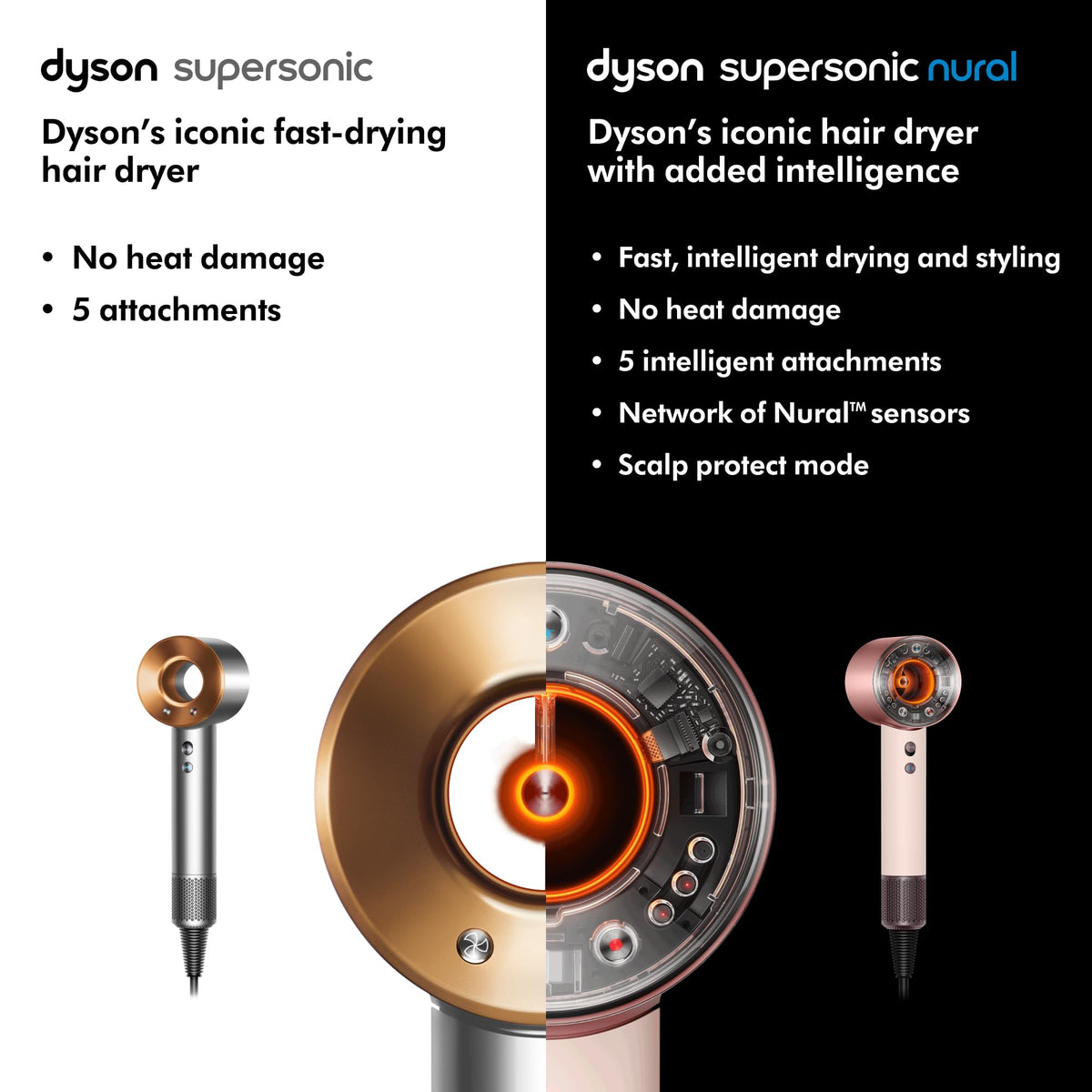 Embouts du Dyson Supersonic Sèche-Cheveux Nural™