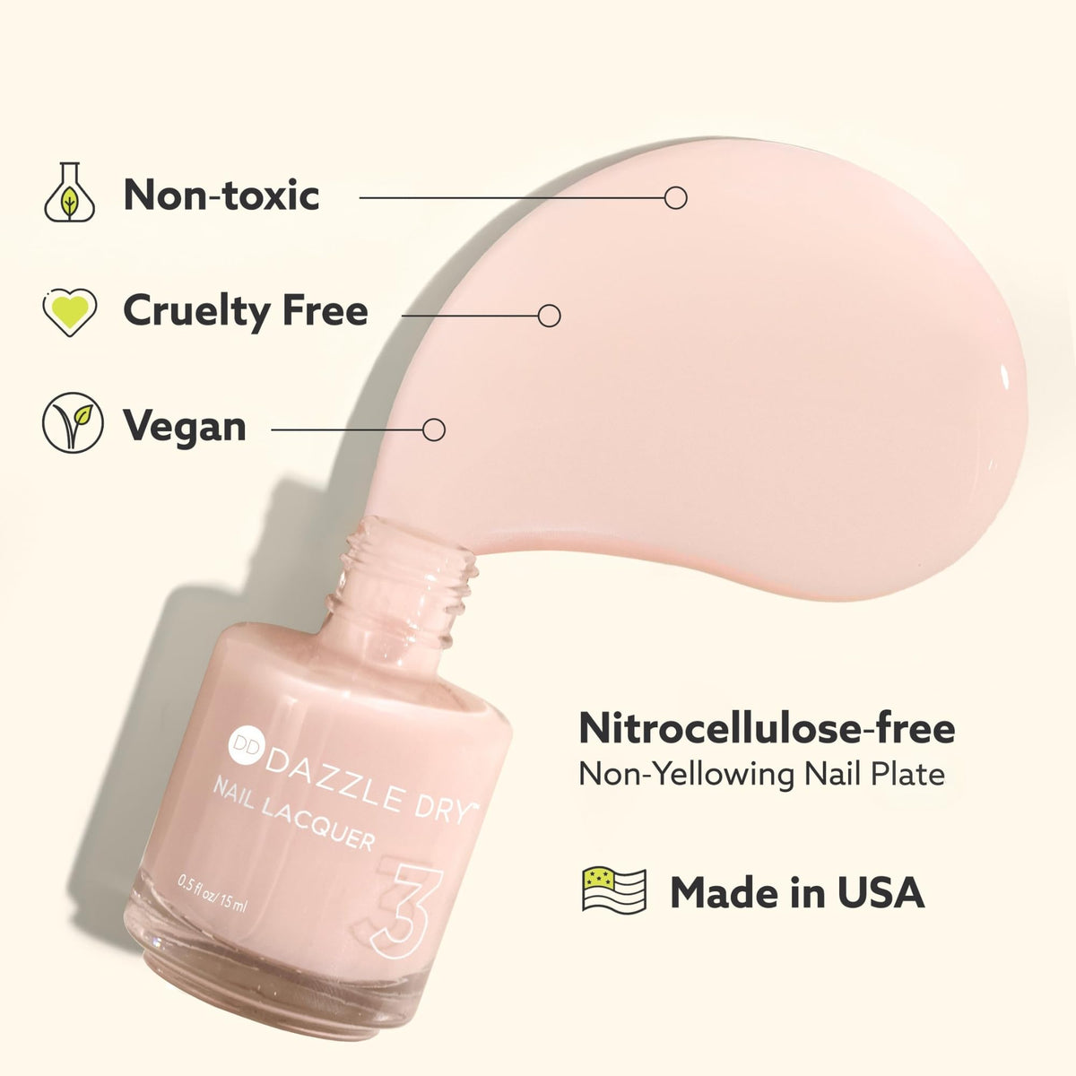 Étapes de l'application du système Dazzle Dry