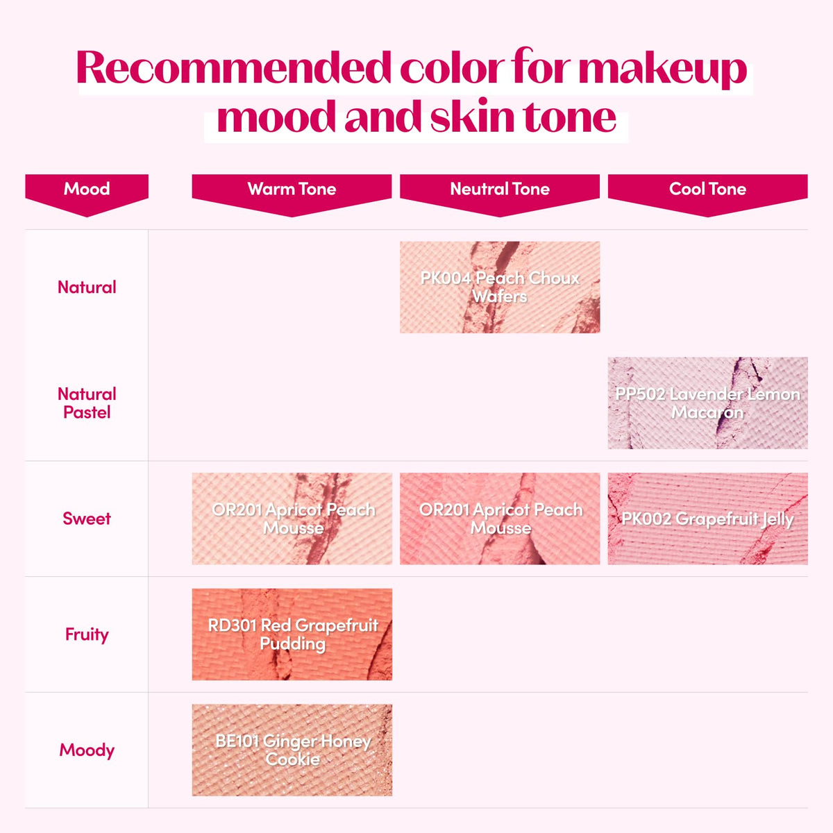 ETUDE Lovely Cookie Blusher Pêche Choux dans un cadre de maquillage