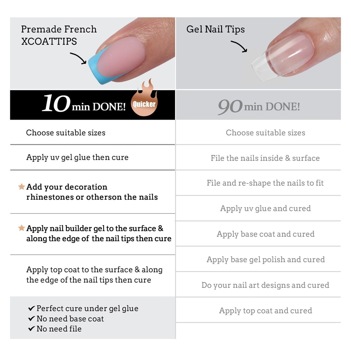 Faux Ongles BTARTBOXNAILS en différentes tailles