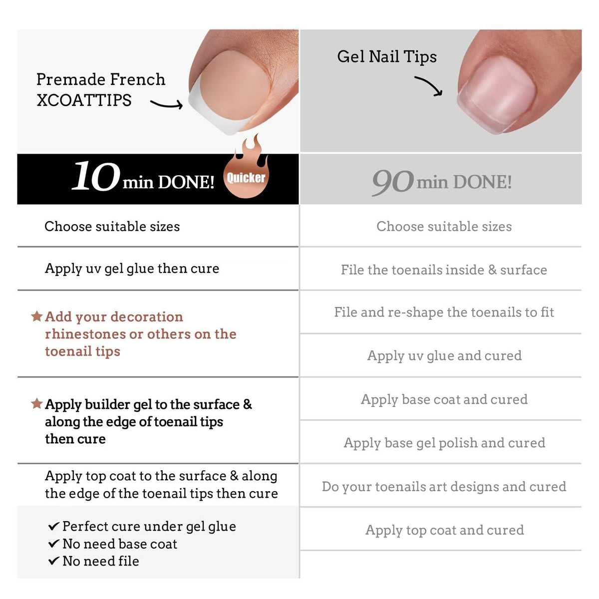 Faux ongles BTARTBOXNAILS en situation, prêts à être appliqués
