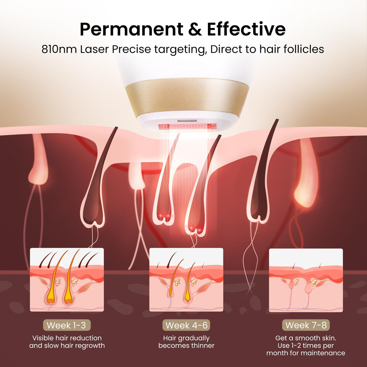 Femme utilisant l'épilateur laser DermRays à domicile