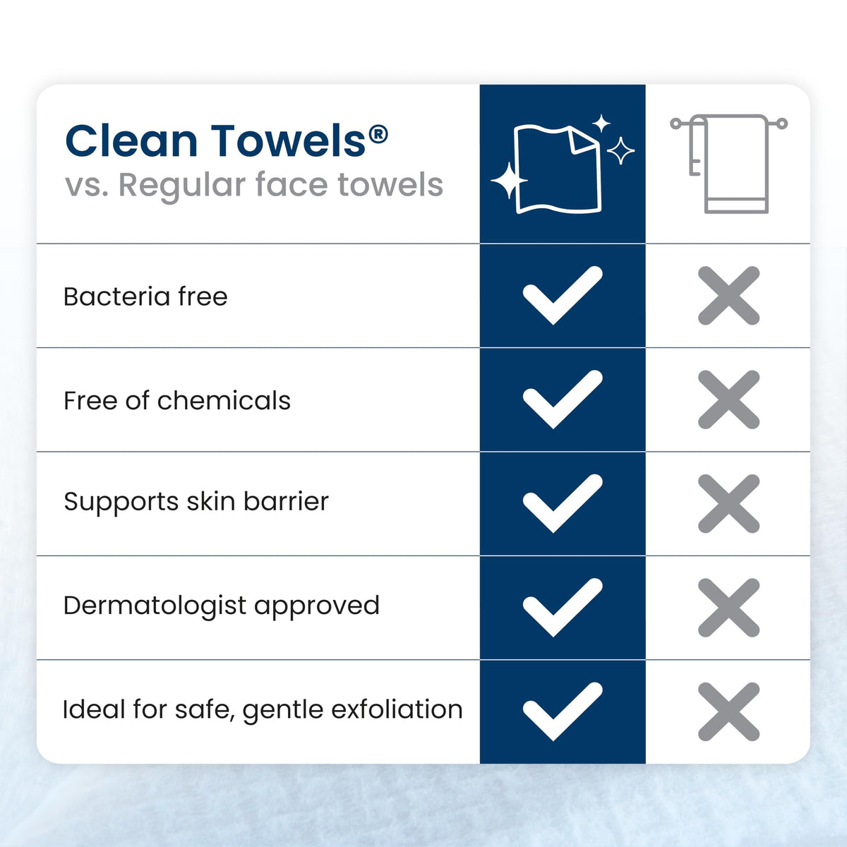 Femme utilisant une serviette Clean Towels XL après le maquillage