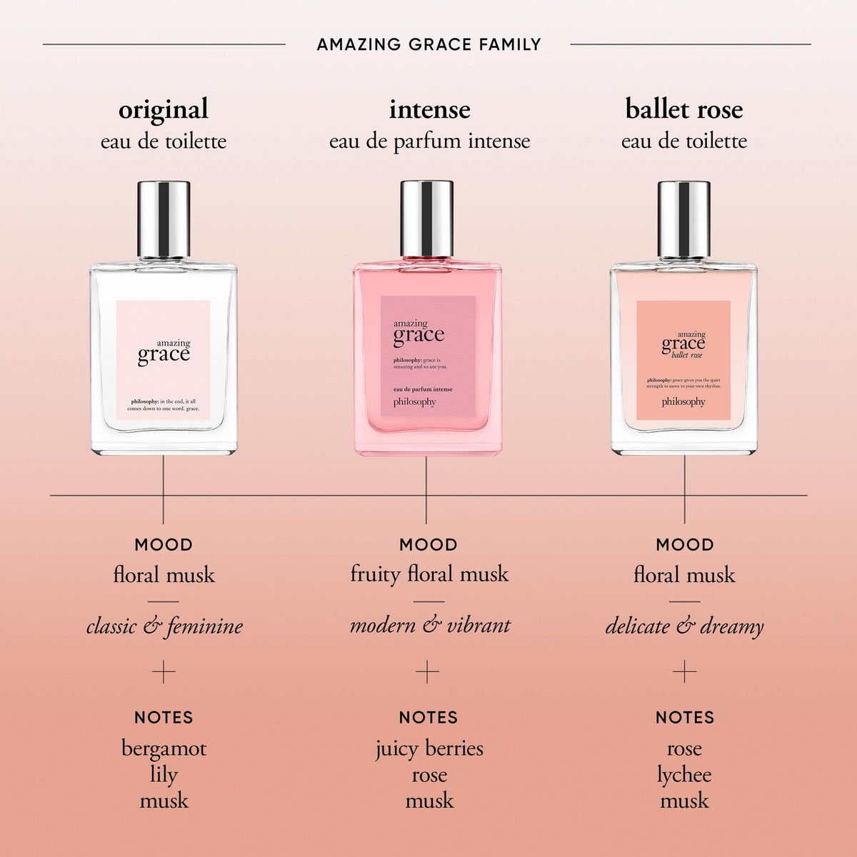 flacon de 60 ml d'eau de toilette Amazing Grace Ballet Rose