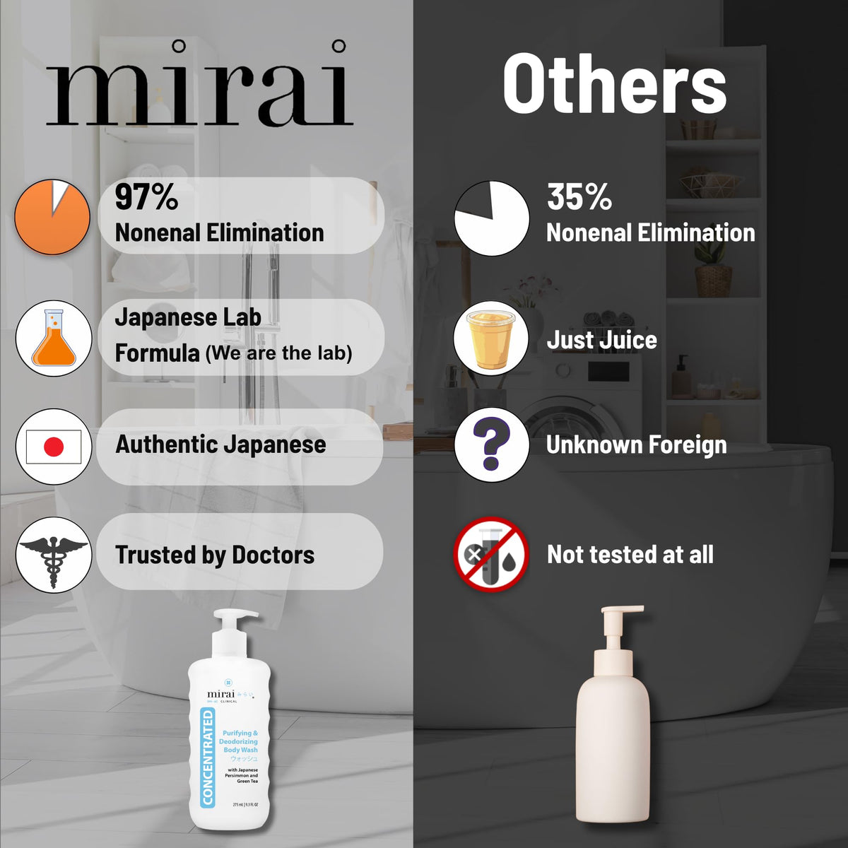 Flacon de gel douche Mirai ouvert montrant la consistance du produit