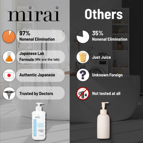 Flacon de gel douche Mirai ouvert montrant la consistance du produit
