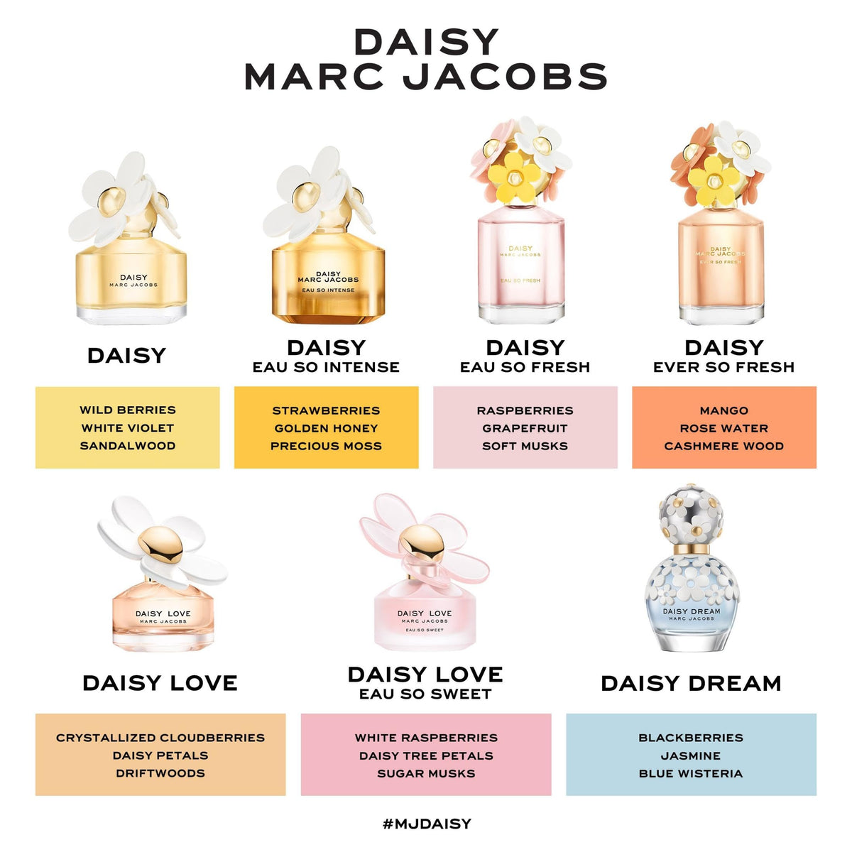 Flacon de Marc Jacobs Daisy Dream Eau de Toilette 30 ml sur fond floral