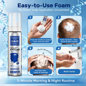 Flacon de mousse Minoxidil CARENICE vue de côté