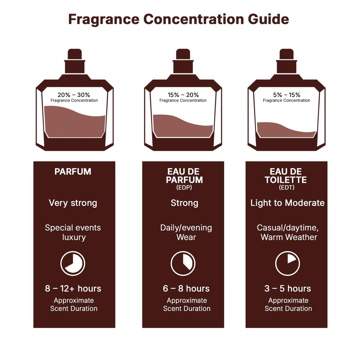 Flacon de parfum Jo Milano Game of Spades Diamond 100ml avec étiquette visible