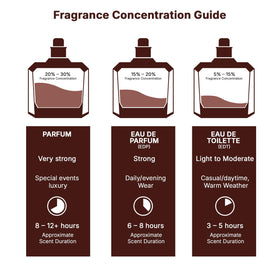 Flacon de parfum Lattafa Yara avec un arrière-plan élégant