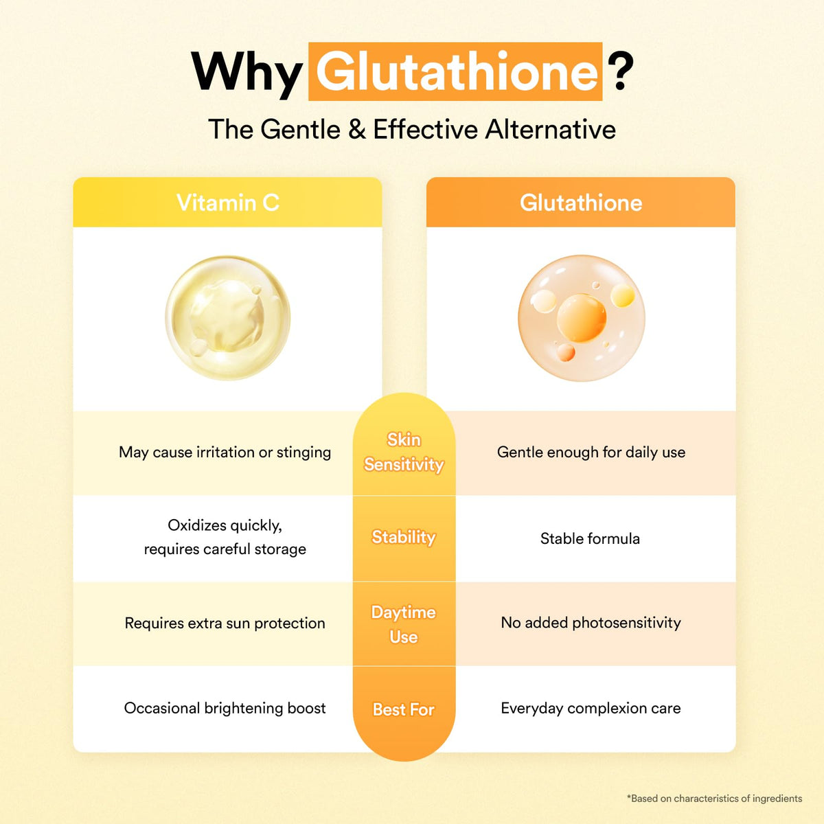 Flacon de sérum Abib Glutathiosome sur fond blanc
