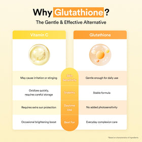 Flacon de sérum Abib Glutathiosome sur fond blanc