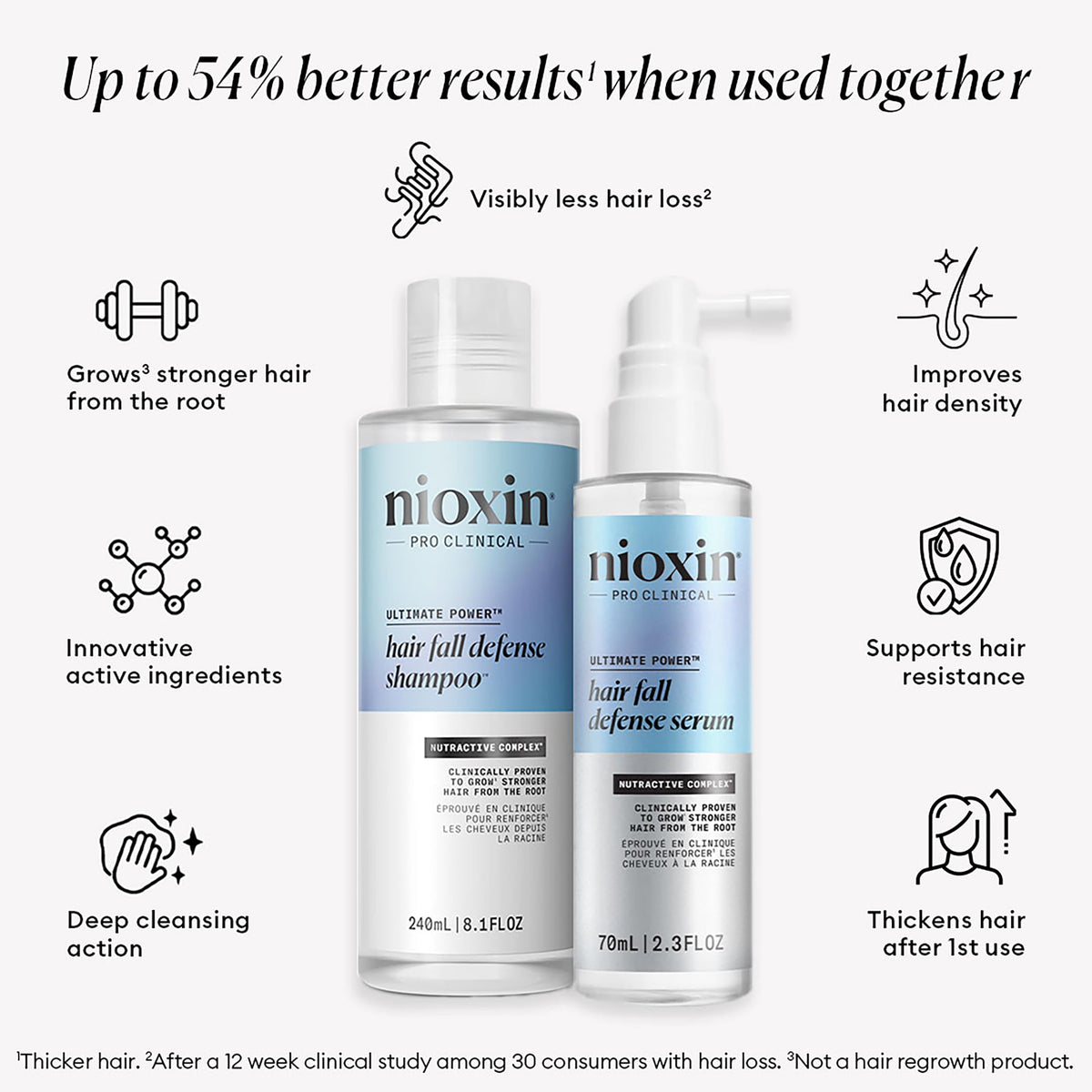 Flacon de shampoing NIOXIN 1L avec pompe incluse